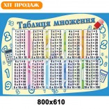 Стенд "Таблица умножения" КС 0170