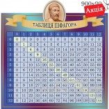 Стенд таблиця Піфагора