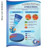 Стенд "Атмосфера"