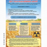 Стенд "Действия при радиационной опасности"