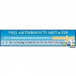 Стенд "Ряд активности металлов"