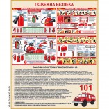Плакат з пожежної безпеки