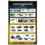 Стенд "Знаки вооружения ВСУ, стрелковое оружие"