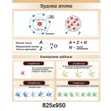 Стенд "Химия. Строение атома" 