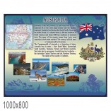 Плакат Англійська мова "Австралія"