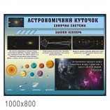 Плакат з Астрономії "Сонячна система"