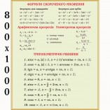 Плакат по математике "Формулы умножения"