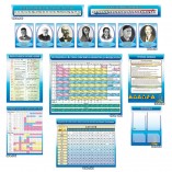 Комплект стендов для оформления кабинета химии