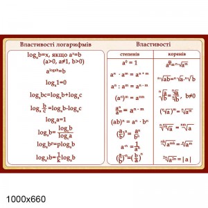 Стенд с формулами свойства логарифмов/степеней/корней -  
                                            Стенды в кабинет математики  