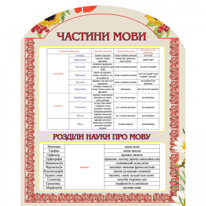 Стенд в кабинет украинского языка 2 -  
                                            Стенды в кабинет Украинского языка и литературы   