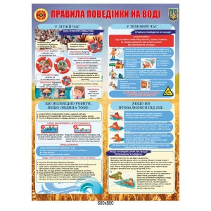 Стенд правила поведінки на воді -  
                                            Стенди в клас безпеки  