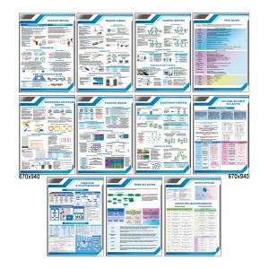 Куток Інформатики комплект стендів -  
                                            Стенди в кабінет інформатики  