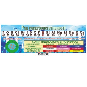 Электроотрицательность элементов главных подгрупп стенд -  
                                            Стенды в кабинет физики и химии  