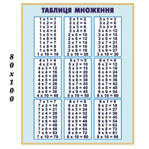 Плакат таблиця множення -  
                                            Плакати для кабінету математики  