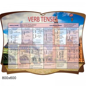 Стенд "Verb tenses" -  
                                            Стенди в кабінет англійської мови  