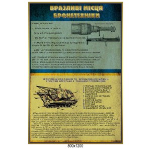 Стенд "Уязвимые места бронетехники"