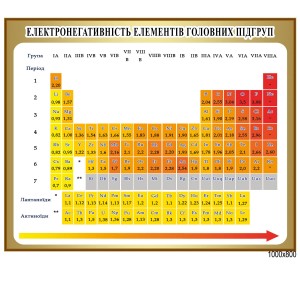 Плакат з фізики "Електронегативність" -  
                                            Плакати для кабінету фізики  