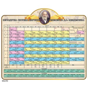 Таблица химии 2 -  
                                            Стенды в кабинет физики и химии  