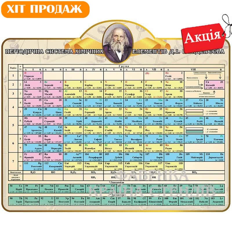 Таблиця Хімії 2