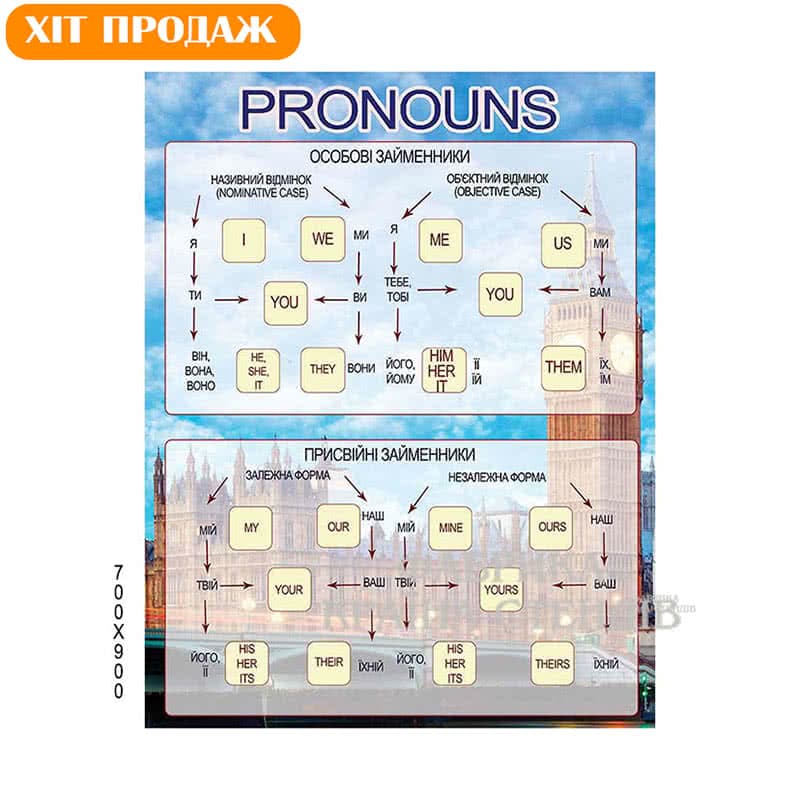 Стенд "Pronouns" в школу 