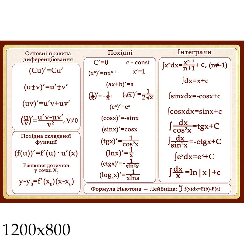 Наклейка в кабинет математики 