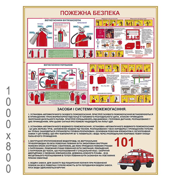 Плакат по пожарной безопасности