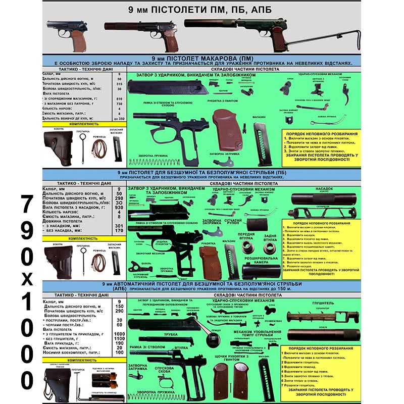 Стенд военная подготовка пистолеты