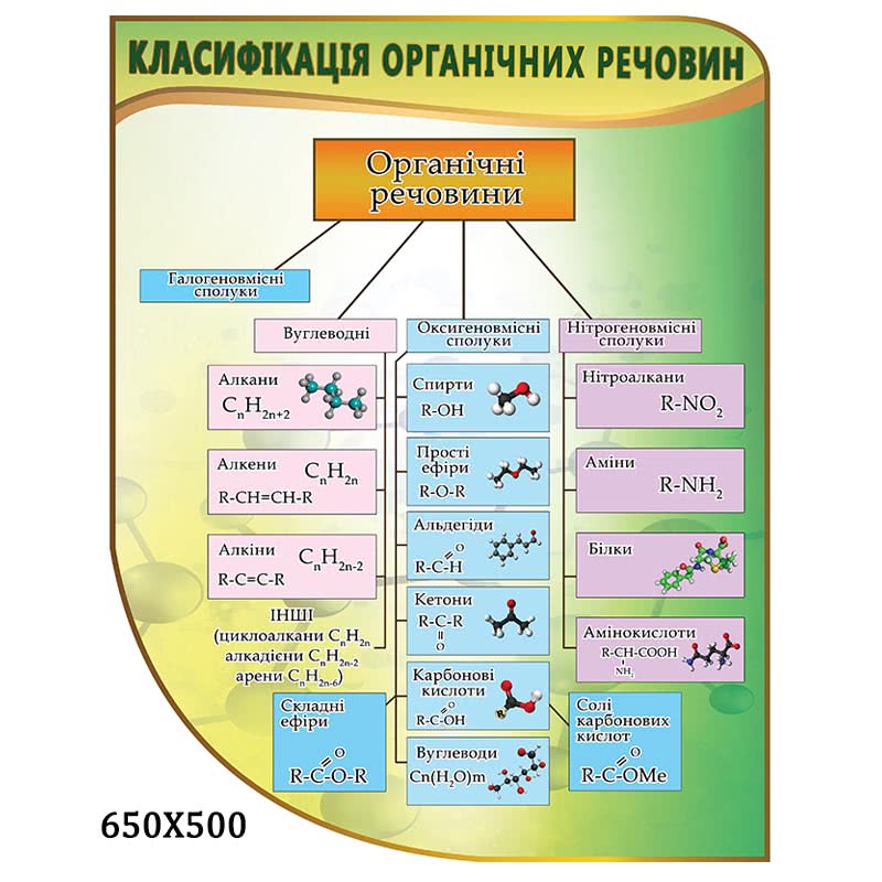 Комплекс стендів з фізики
