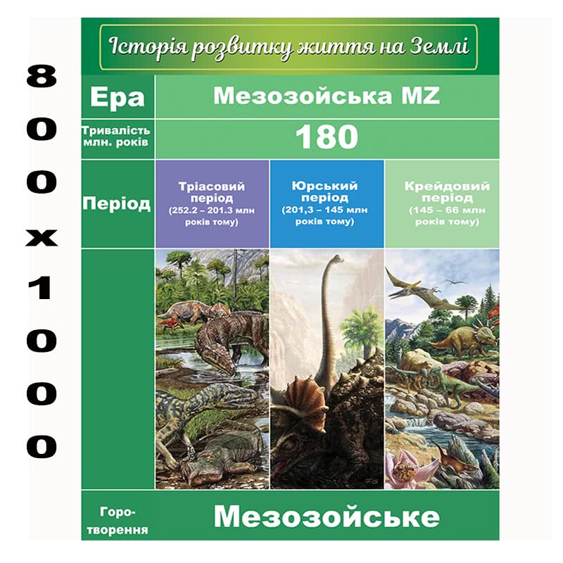 Плакат з біології "Мезозойська ера"