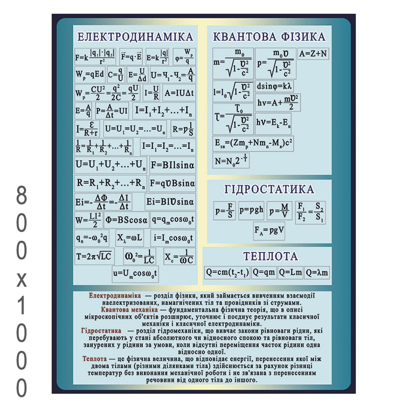 Плакат з Фізики "Електродинаміка"
