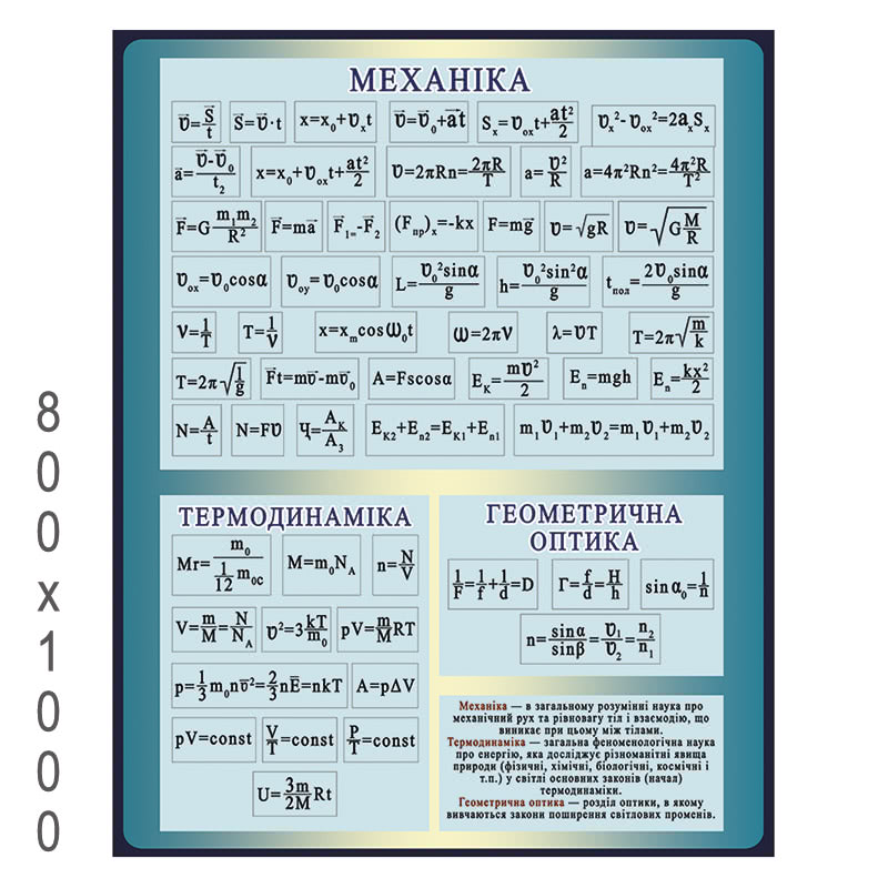 Плакат з фізики "Механіка"