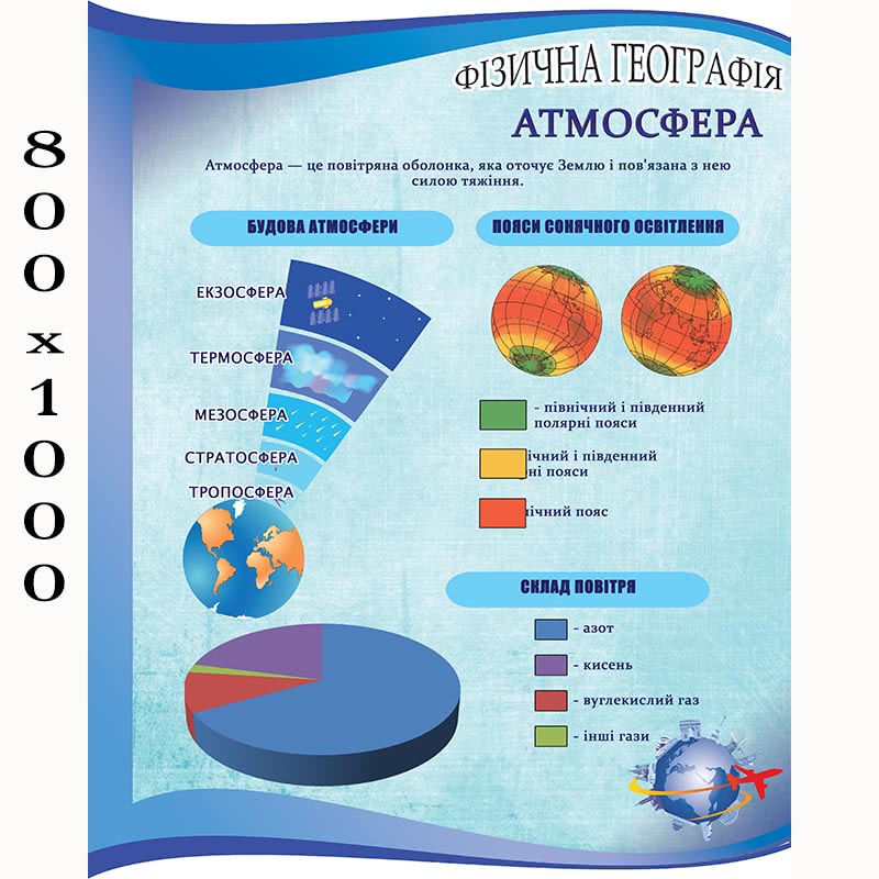 Плакат з географії "Склад атмосфери"