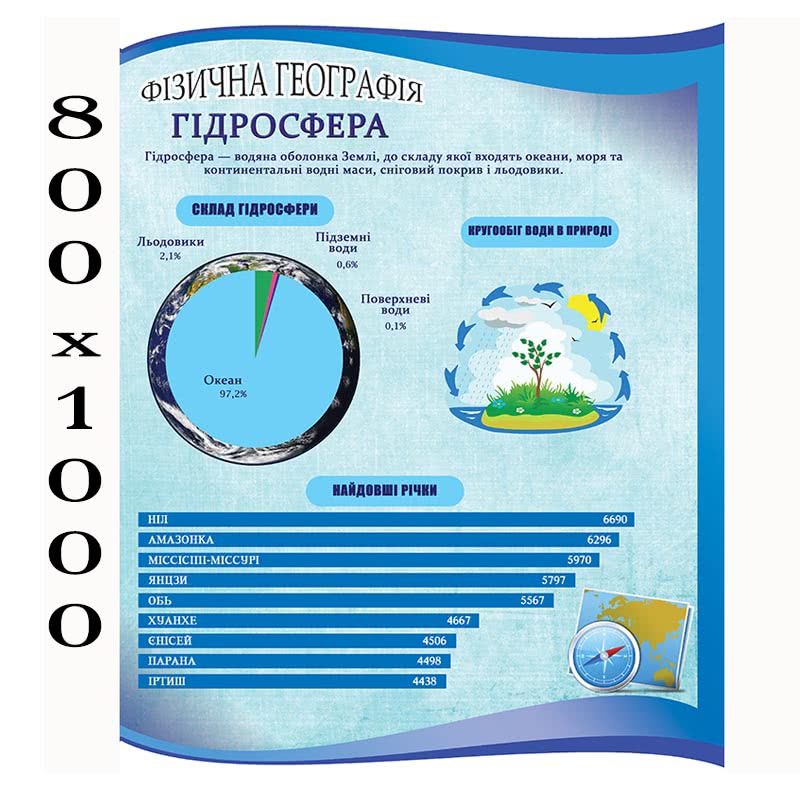 Плакат з географії "Гідросфера"