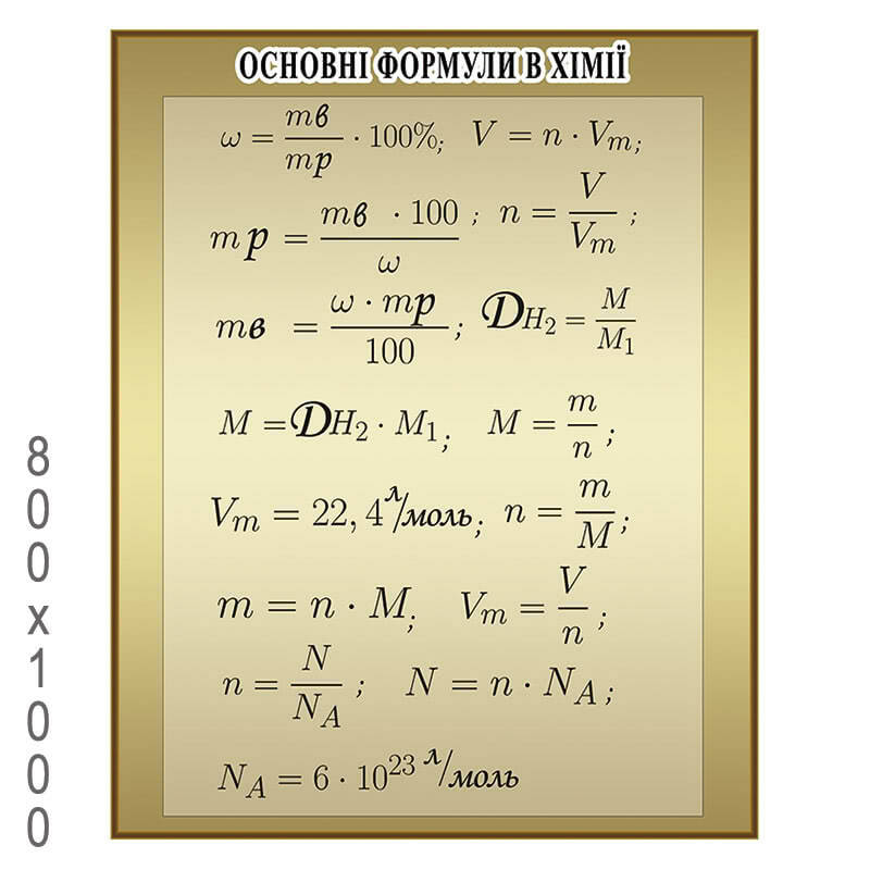Плакат "Основні формули"