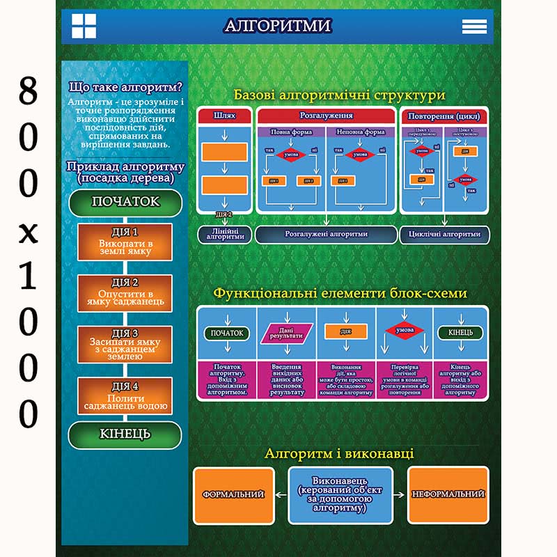 Плакат Информатика "Алгоритмы"
