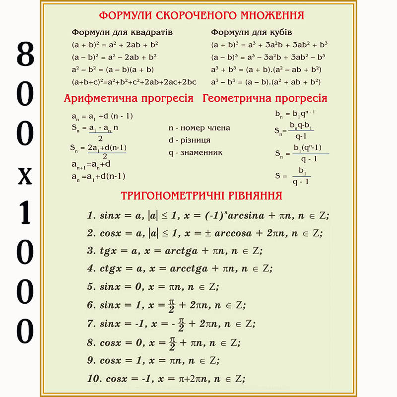 Плакат з математики "Формули множення"