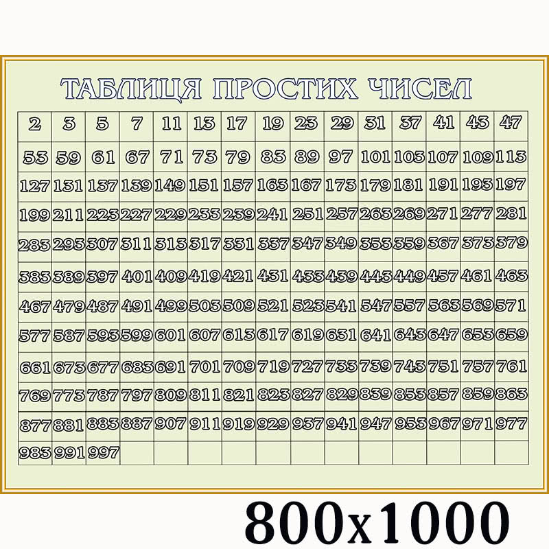 Стенд з математики "Таблиця простих чисел" 